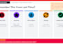 provide practical project management training online